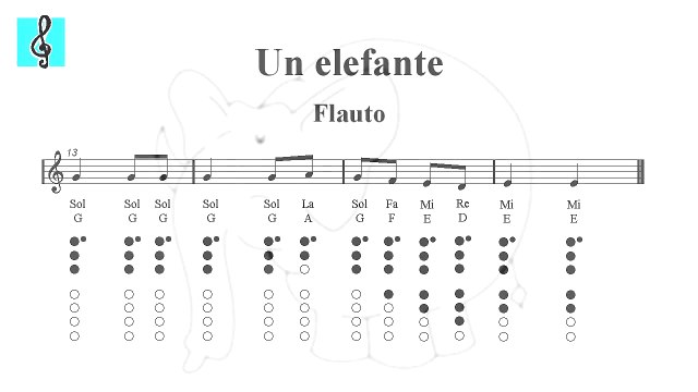 Recorder Notes Tutorial - Un elefante (Sheet music - Guitar chords - Lyrics)