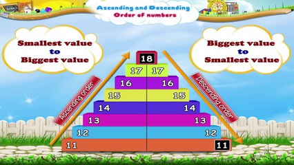 Learn Grade 2 - Maths - Ascending