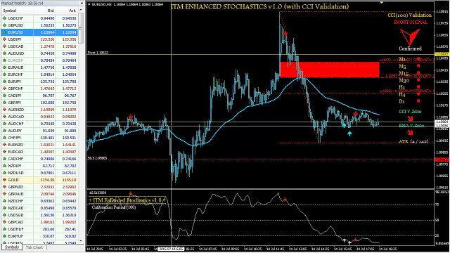 Free Binary Options Signals With ITM Enhanced Stochastics Breach Trading $,4,250 Profit