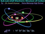 Class XI: Atomic Structure(Carbon):Orbital Animation-by Dr.Amal K Kumar