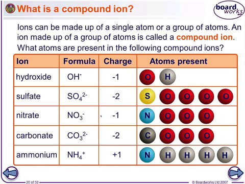 AQA GCSE Chemistry Revision - C2 Chapter 1