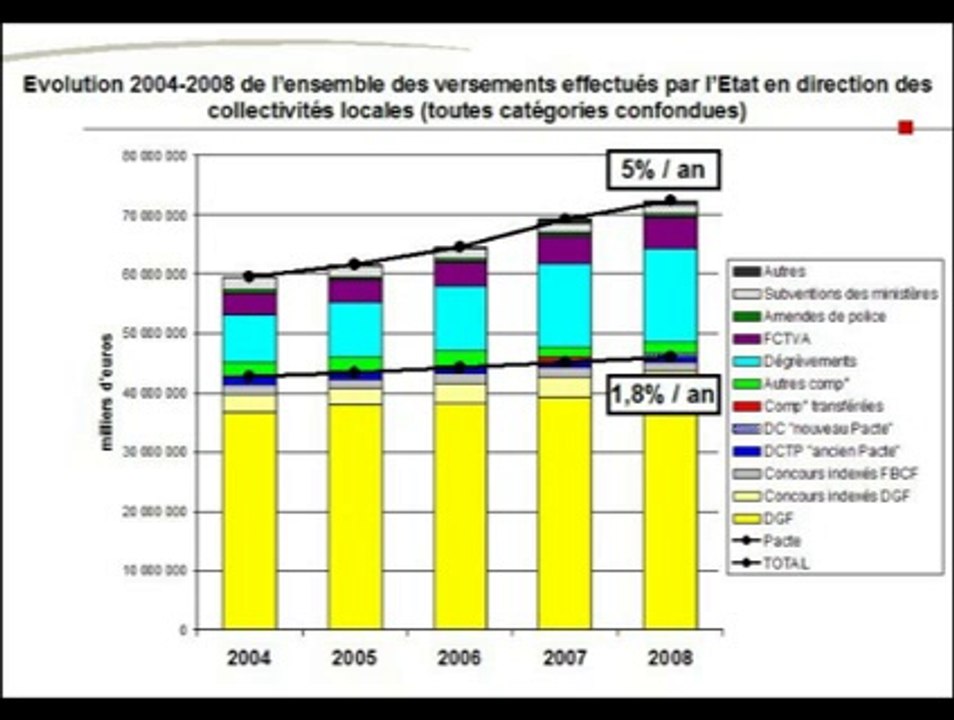 La macroéconomie des concours financiers de l'Etat aux collectivités locales