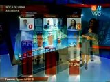 Resultados A Boca De Urna Elecciones presidenciales 2011