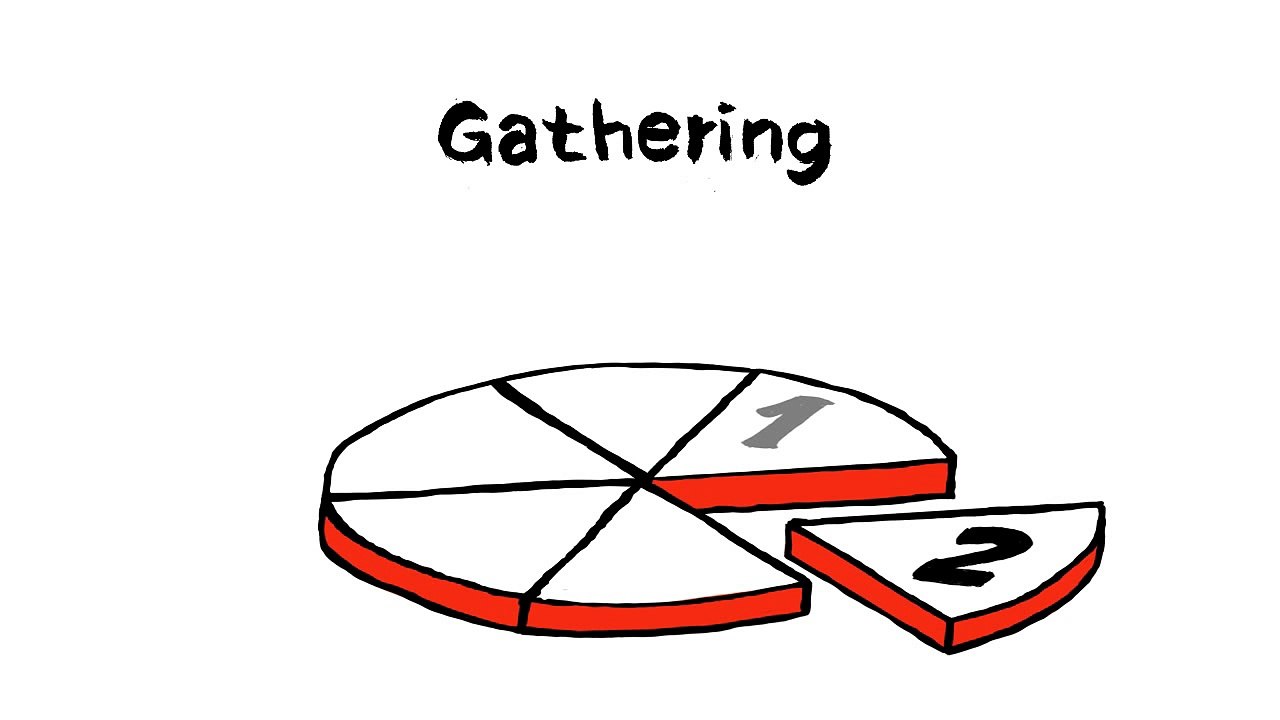 SixSteps Facilitation by Josef W. Seifert