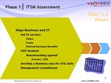 Implementing ITIL