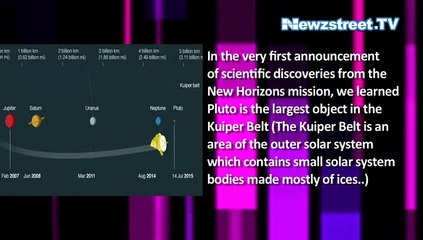 Facts you must learn about Pluto