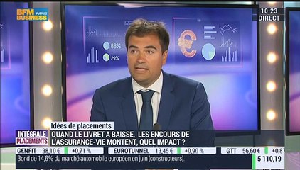 Download Video: Idées de placement: La baisse des taux du livret A peut-elle impacter les placements ? - 16/07