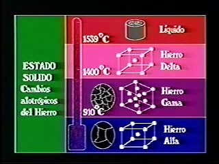 Documental - Mecanica Industrial - "Tratamientos Térmicos"