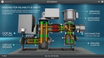 GE's Gas Insulated Switchgear (GIS) Solutions