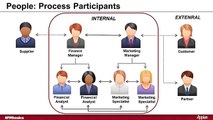 Introduction to Business Process Management (BPM)