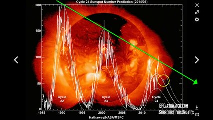 The Earth has Moved Into A Mini-Ice Age.