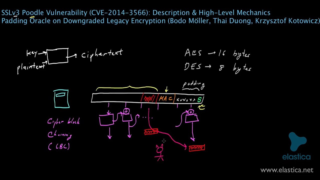 SSLv3 Poodle Vulnerability (CVE­-2014­-3566): Description and High-Level Mechanics
