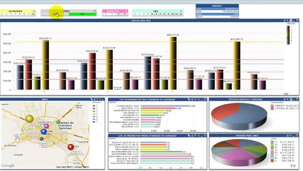 Reportes y Paneles de Analisis de Información en SISNE ERP CRM Y PDV