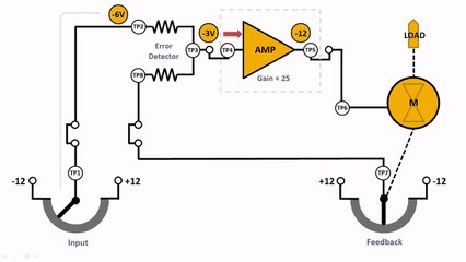 DC Servo Motor Principles 🌀