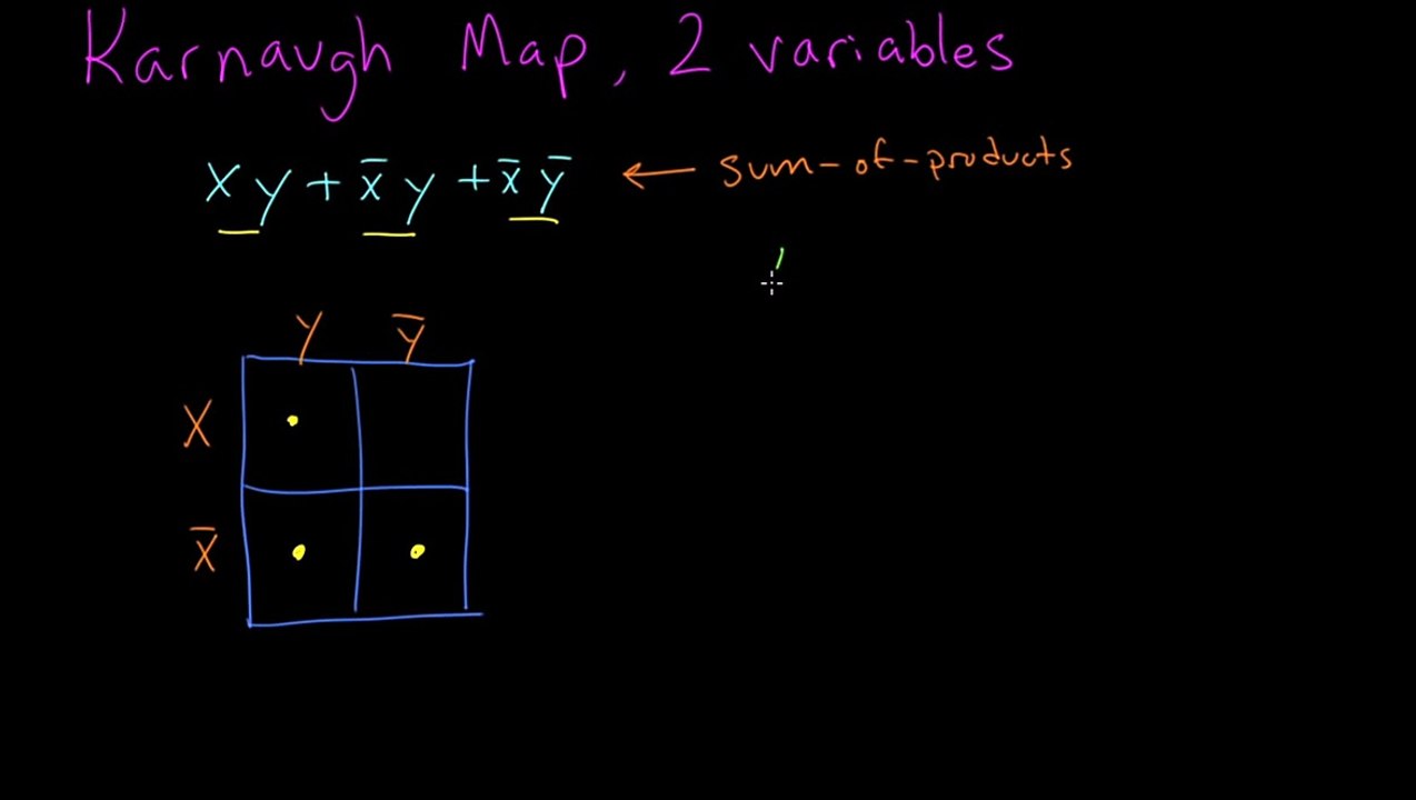 Karnaugh Maps, 2 Variables