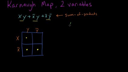 Karnaugh Maps, 2 Variables