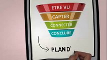 Comment Attirer Plus de Clients et Mieux Vendre - www.Marketing-Pipeline.com