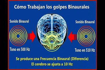 Como Crecer de Estatura con Neurotecnologia 17 CM en 5 Meses