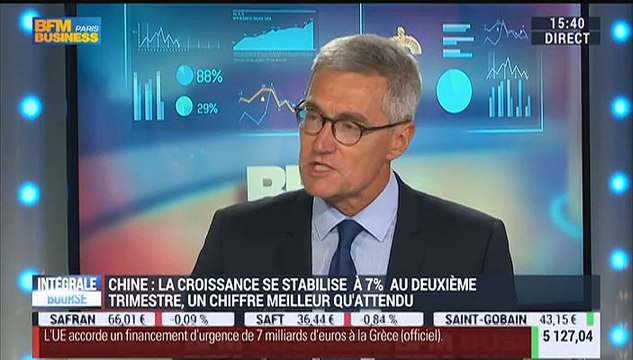Les marchés sont-ils prêts pour une hausse des taux d'ici la fin de l'année 2015 ?: Didier Saint-Georges – 17/07