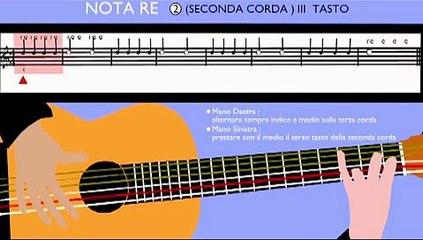Guida Completa alla Chitarra Classica 🎸: Impara le Tecniche di Base e Avanzate