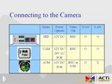 ACTi--Basic Camera Setup Tutorials(Basic Technical Session)