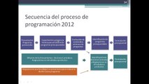 6. Proceso de Programación Presupuestal - Capacitación y Asistencia Técnica archivo