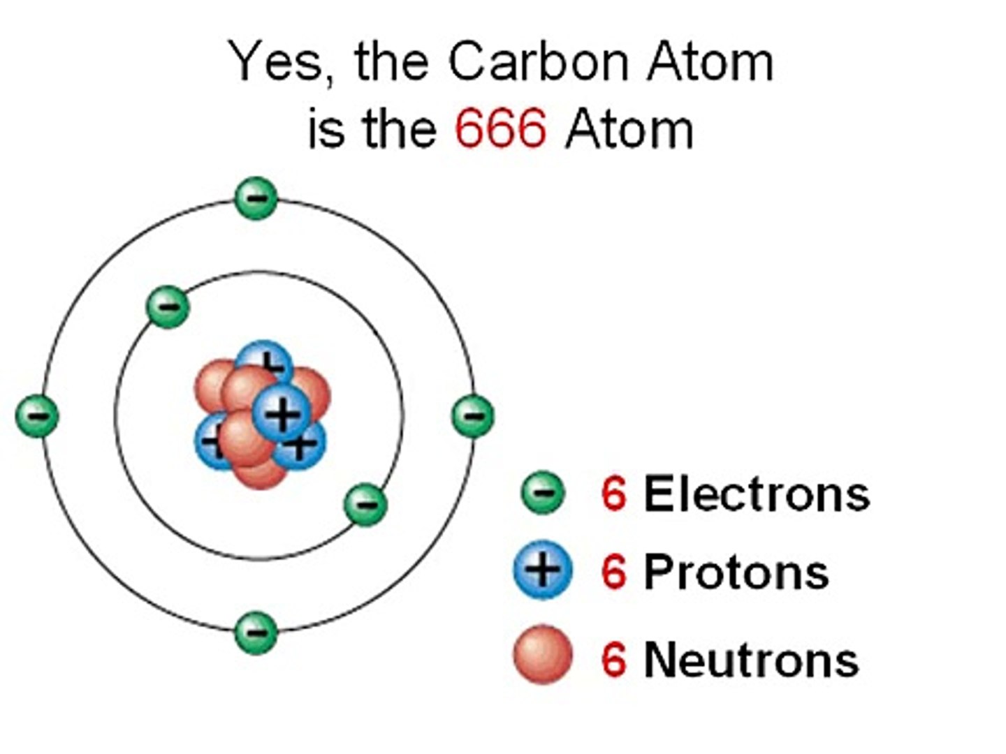 Найти схему atomic. Atom structure. Еру ыекгсегку ща еру фещь. Atomic Electron structure. Electronic structure of Atoms.