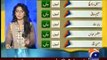 Report Card  On Geo News   16th July 2015