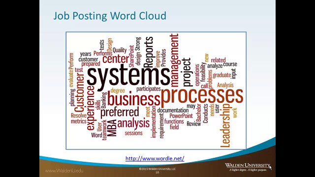 Quick Start: Marketing Your Qualifications Through Resumes and Cover Letters