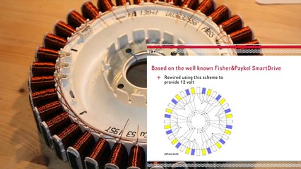 Homemade Windmill ev yapımı rüzgar türbini
