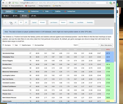Fanduel Daily Fantasy Basketball Mega Millions NBA Preview
