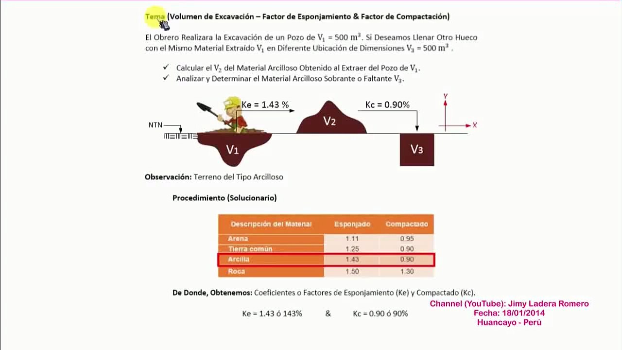 Como Calcular el Volumen de Excavacion por Esponjamiento y Compactacion