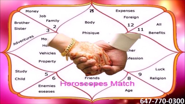 Best Astrologer, Best Psychic - Shakti, Toronto, Brampton, Mississauga