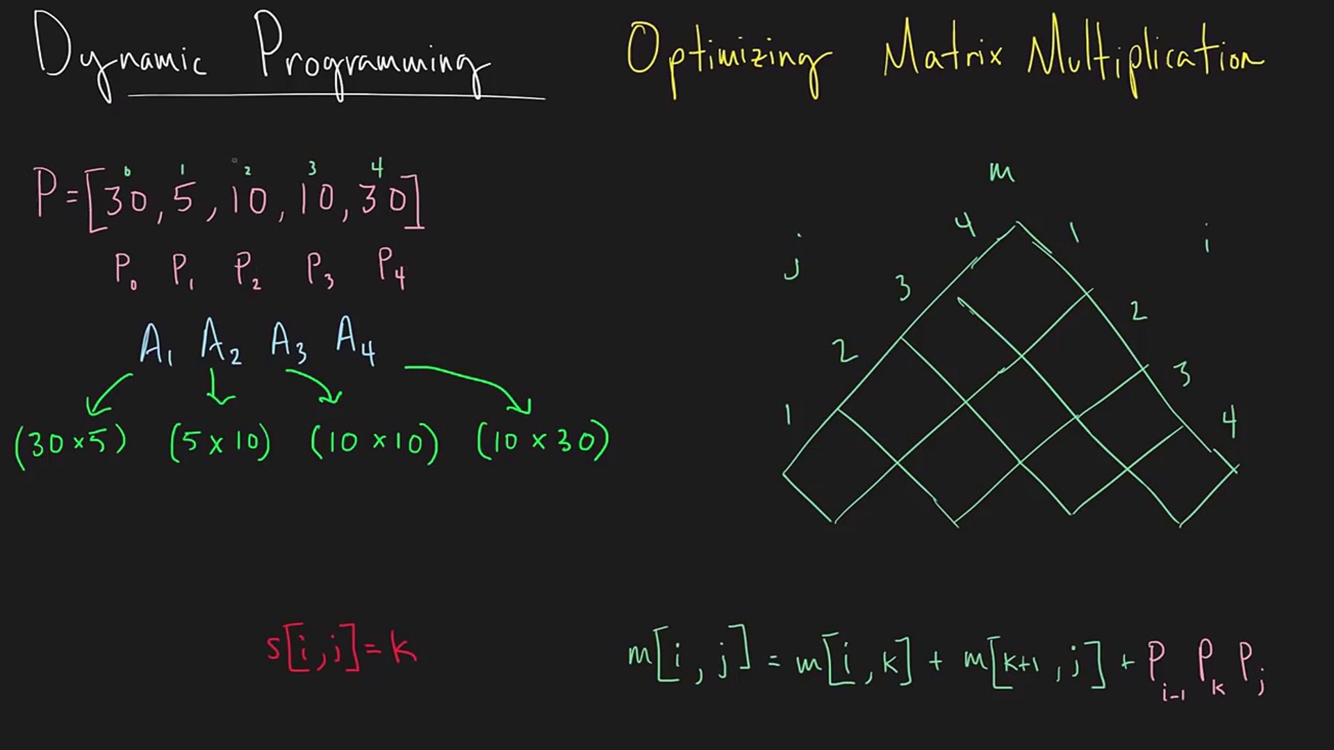 Dynamic Programming - Optimizing Matrix Multiplication