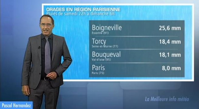 Orages à Paris samedi : des cumuls conséquents !