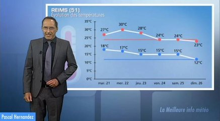 Semaine prochaine : chaleur atténuée