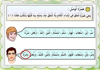 الفرق بين همزة الوصل وهمزة القطع