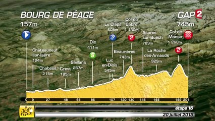 VIDEO - Le profil de la 16e étape (Bourg-de-Péage - Gap)