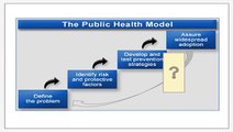 Interactive Systems Framework - Model for Implementing and Scaling up EBP