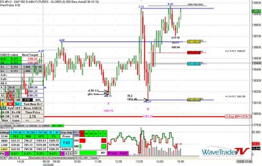 WaveTraderTV.com Trade of the Day 2006-10-25