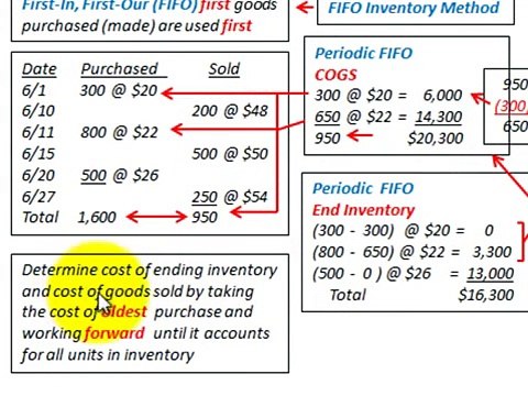 LIFO And FIFO Inventory Accounting (Perpetual Inventory Vs Periodic Inventory Method)