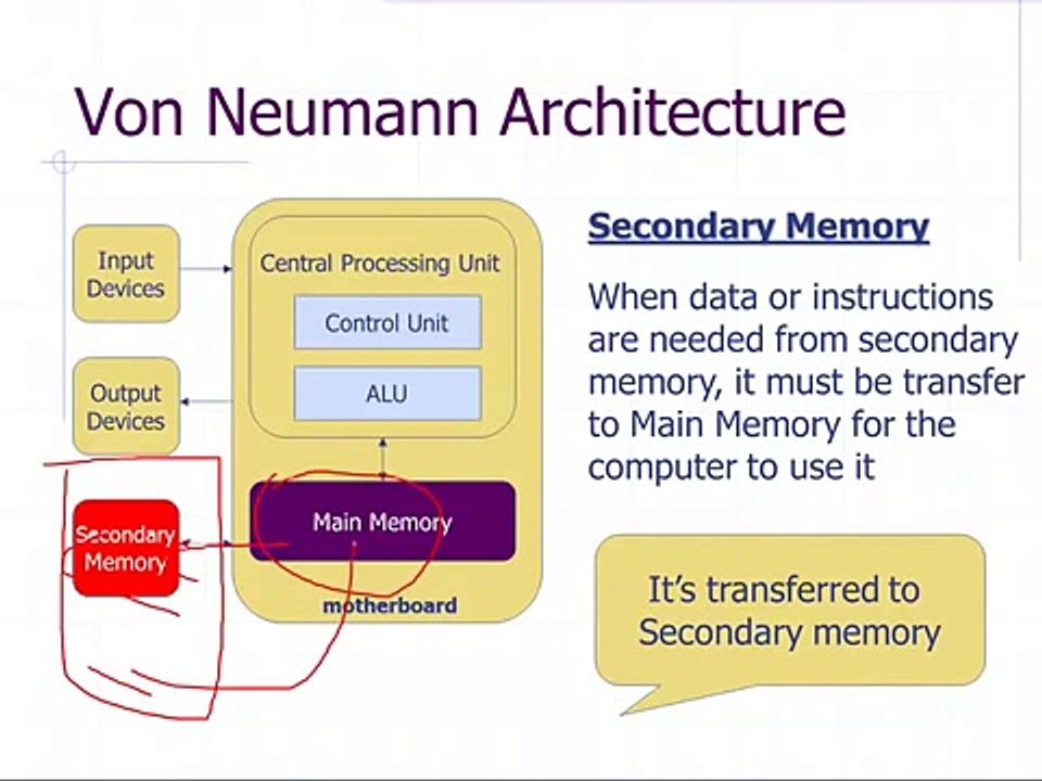 CSC 106 | Lecture 5 | Hardware Layer | Computer Architecture