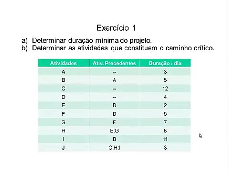 PERT/CPM- Exercício 1