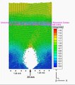 CFD-DEM simulation of an air jet (20 m/s) injected into a fluidized bed
