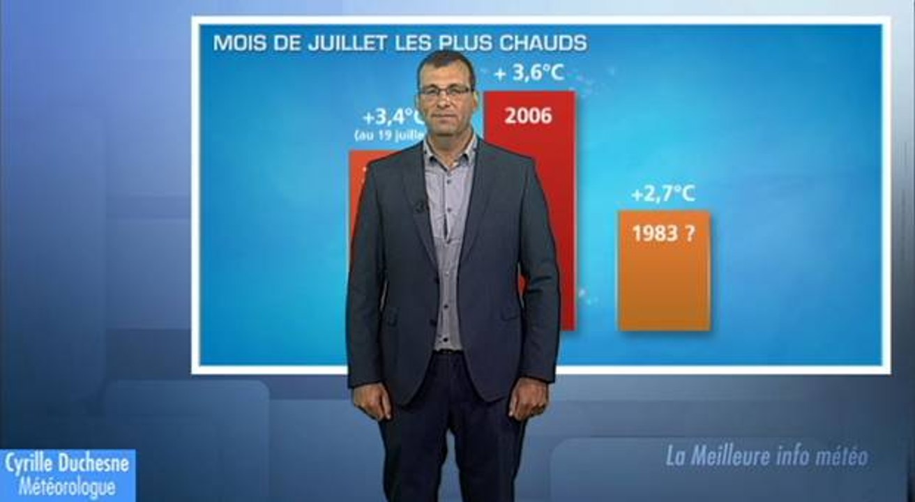 Juillet 2015 : en 2ème position des juillets les plus chauds