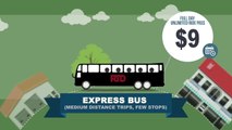 Proposed Fare Changes
