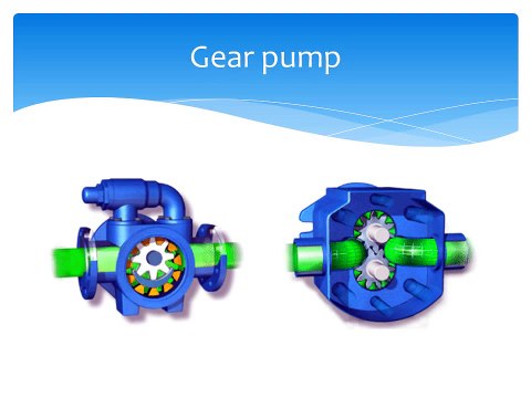 Positive Displacement Pumps