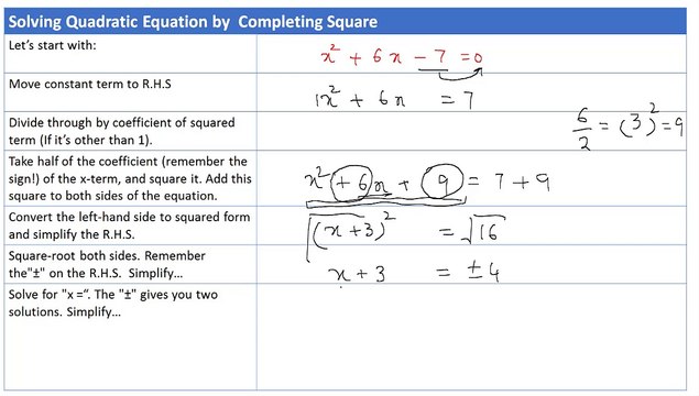 Solving Quadratic Equations by Completing the Square with examples