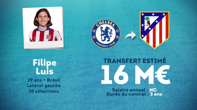 Officiel : Filipe Luis retourne à l'Atlético Madrid !