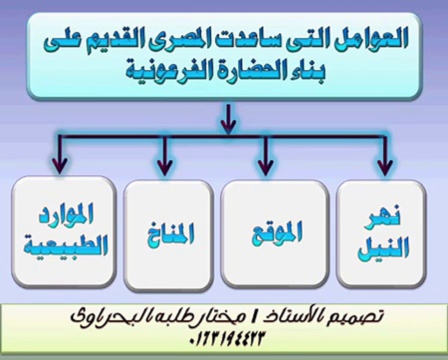 الدرس الاول تاريخ